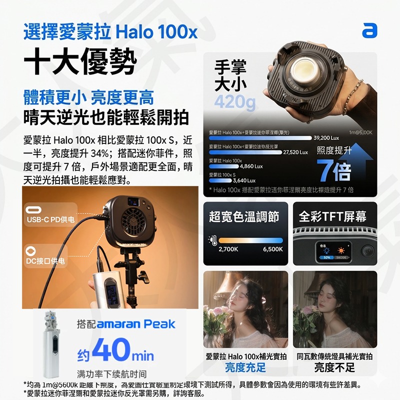 三重☆大人氣☆公司貨 Aputure 愛圖仕 amaran Halo 100x 雙色溫 LED 補光燈-細節圖7