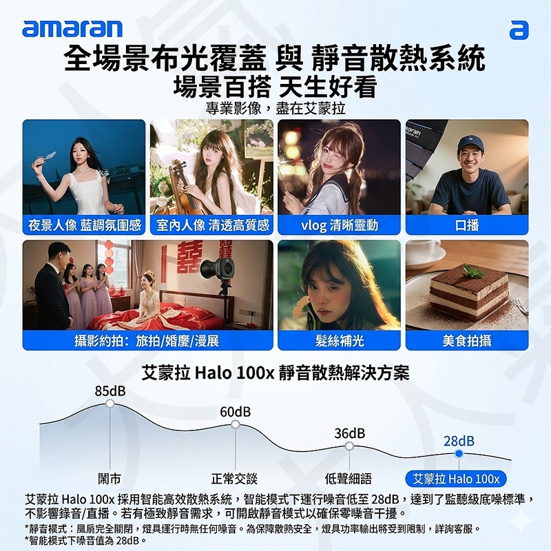 三重☆大人氣☆公司貨 Aputure 愛圖仕 amaran Halo 100x 雙色溫 LED 補光燈-細節圖9