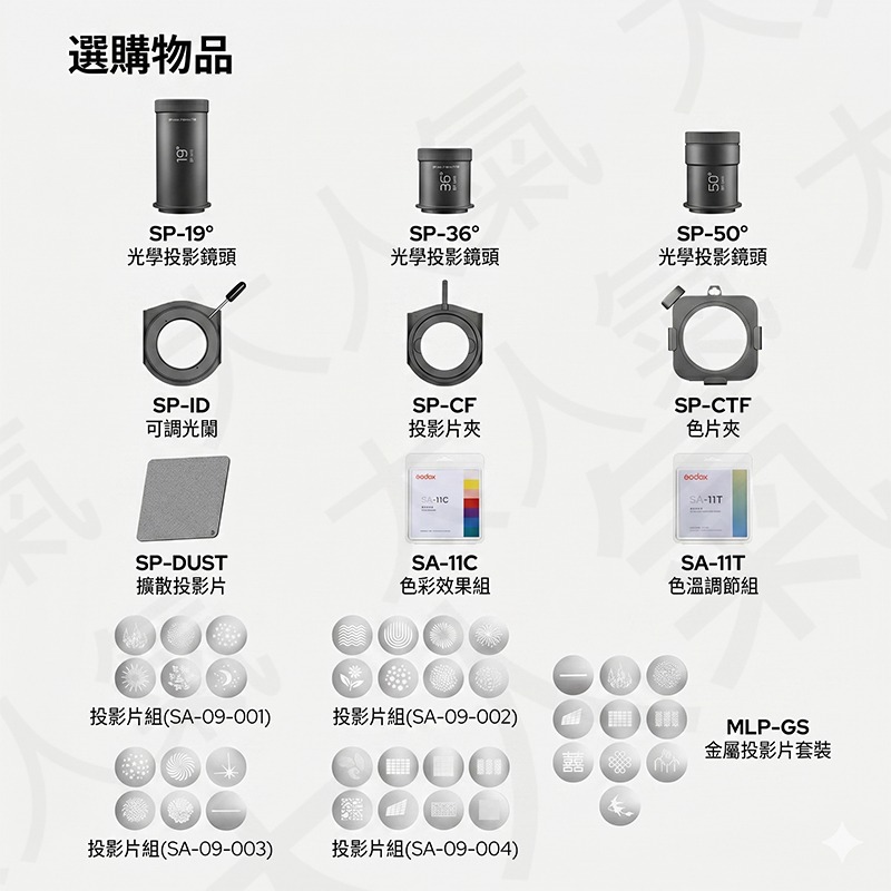 三重☆大人氣☆開年公司貨 GODOX AD-FP-36 Kit 神牛卡口 閃燈 專用 投影器套組-細節圖8