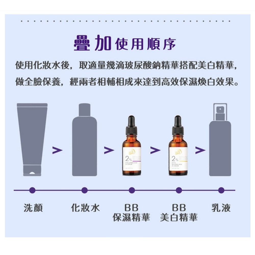 BB 2%玻尿酸保濕精華-細節圖3
