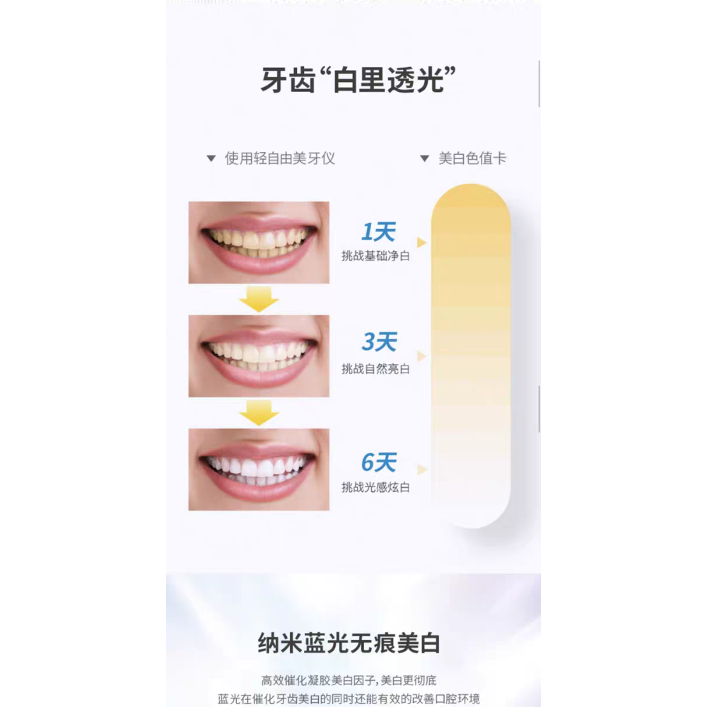 輕自由美牙儀 冷光亮白牙齒| 居家牙齒美白 USB充電| 安全不傷牙-細節圖6