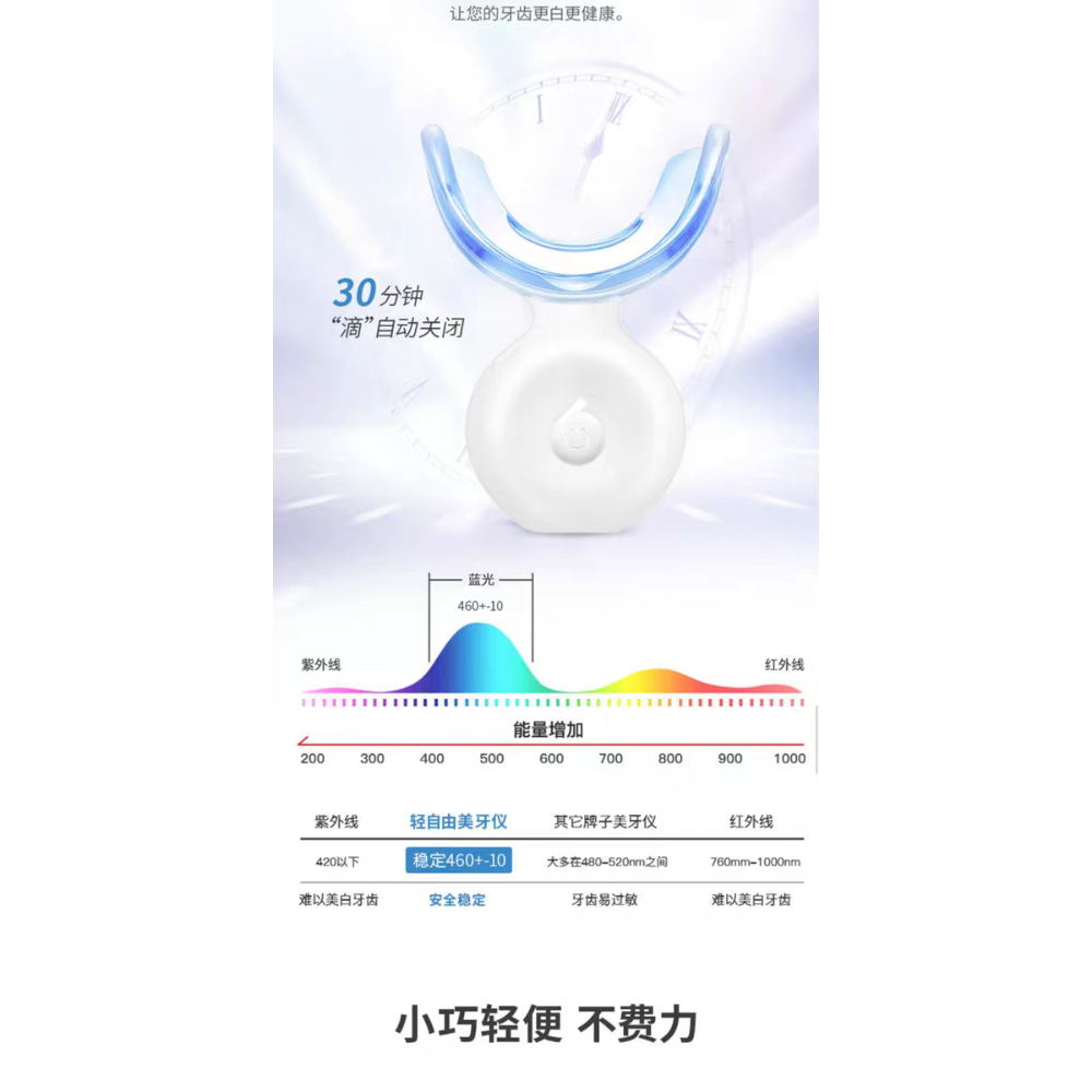 輕自由美牙儀 冷光亮白牙齒| 居家牙齒美白 USB充電| 安全不傷牙-細節圖7