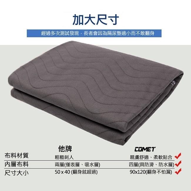 成人護理加大隔尿墊(JK-05)-細節圖6