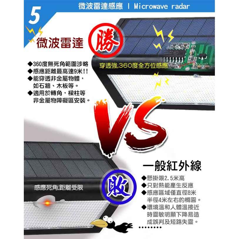 【UP101】太陽能庭院LED燈 人體感應燈 壁燈 太陽能充電 太陽能燈 庭院燈 車庫燈 感應燈UHBT-16009P-細節圖4