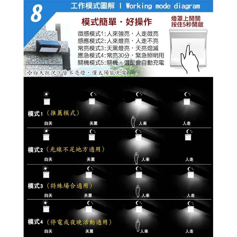 【UP101】太陽能庭院LED燈 人體感應燈 壁燈 太陽能充電 太陽能燈 庭院燈 車庫燈 感應燈UHBT-16009P-細節圖6