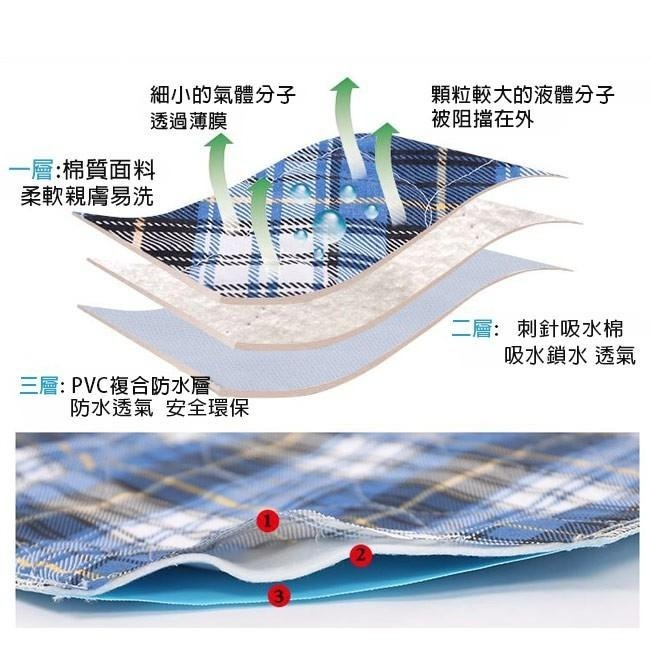 尿墊 隔尿墊 看護墊 護理墊 純棉可機洗 月經墊 防水墊 防尿墊 生理墊 尿布墊 防水可洗 保潔墊 寵物墊JK-02-細節圖3