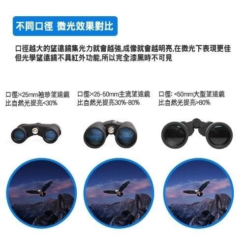 專業型超大口徑望遠鏡90*90(CP9090)-細節圖7