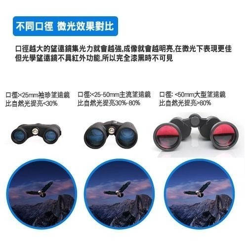 60x60 專業型夜視功能大口徑望遠鏡(CP6060)-細節圖6