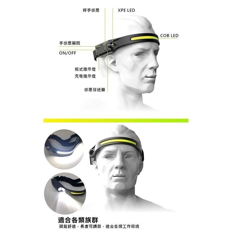 戶外手感應COB環狀頭燈(NZL-LX200)-細節圖4
