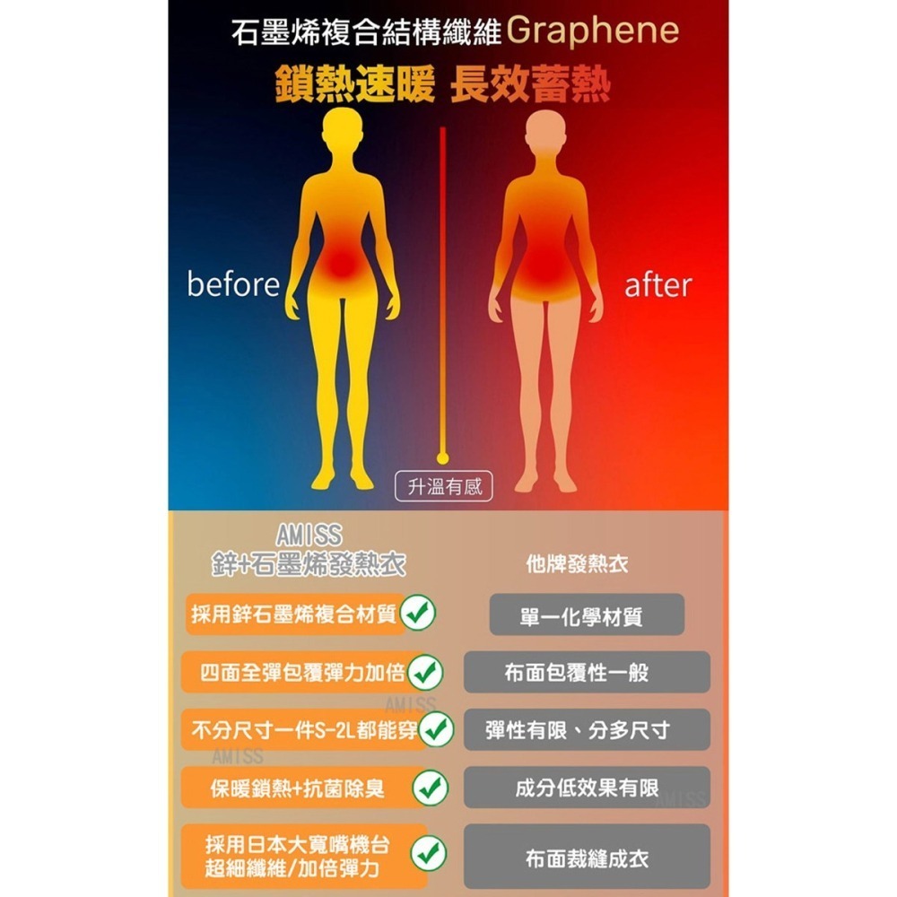 【Amiss】台灣製造鋅石墨烯超彈保暖發熱衣(GHC-01)-細節圖6