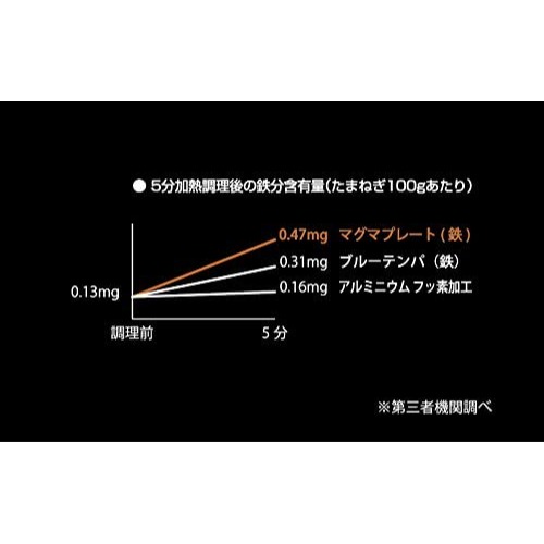 柳宗理 日本製造 岩紋單手鐵鍋 附蓋子-細節圖6