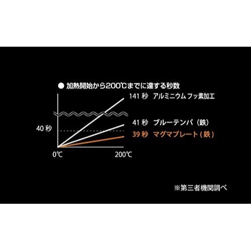 柳宗理 日本製造 岩紋單手鐵鍋 附蓋子-細節圖7