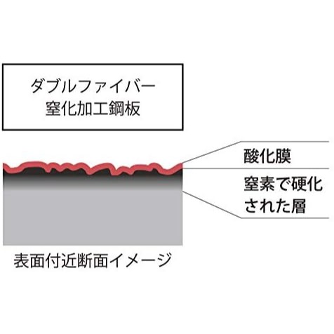 柳宗理 日本製造 雙網紋單手鐵鍋 附蓋子-細節圖4