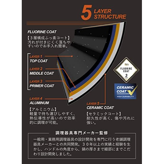 CB Japan 三件式露營個人鍋具組(附把手)-細節圖4