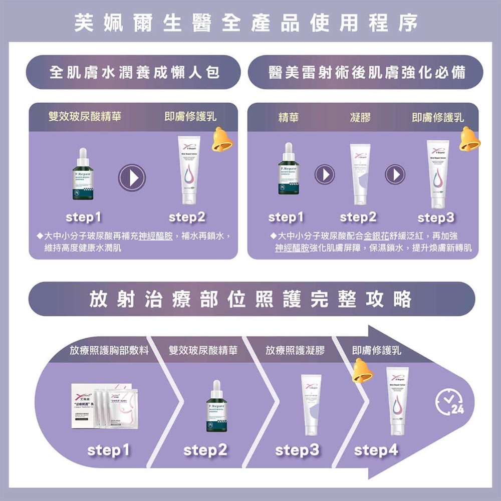 （免運)  F.Repair 芙姵爾即膚修護乳 236ml 雷射放療 醫美術後-細節圖11