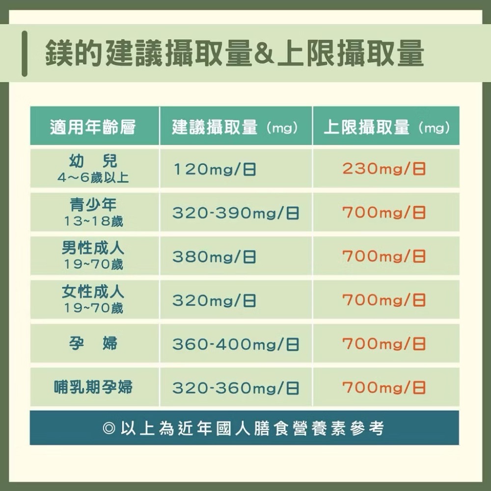 涓物語 漾悠鎂Mg+B6 鎂+B6  60顆/盒 鎂營養補充 維他命B6-細節圖5