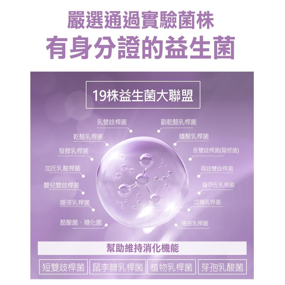 333億全效優生菌PLUS+-細節圖4