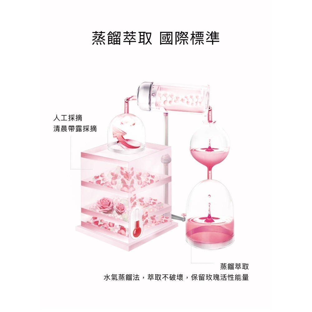 白玫瑰植萃菁露 150ml｜蟬連銷售冠軍的玫瑰純露｜肌膚細緻光滑 加強屏障 ｜100%大馬士革玫瑰花瓣萃取-細節圖5