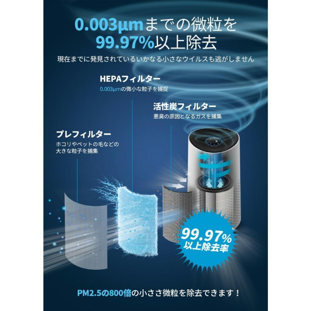 🛫免運直送🛫飛利浦 PHILIPS PM0.003 奈米級空氣清淨機 AC1715【2023年新品】-細節圖3