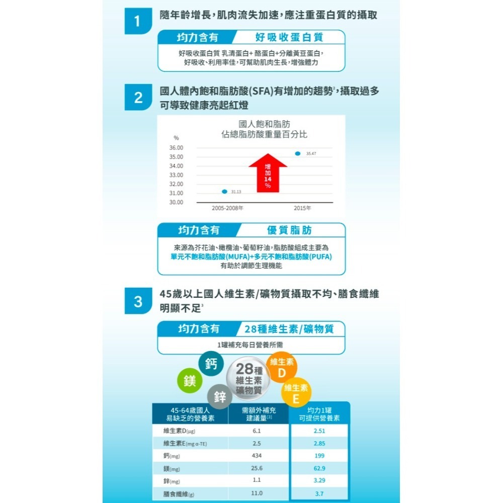 （加贈二罐）益富 益力壯均力營養均衡完整配方(原味低糖) 250ml/24罐/箱  維康-細節圖5