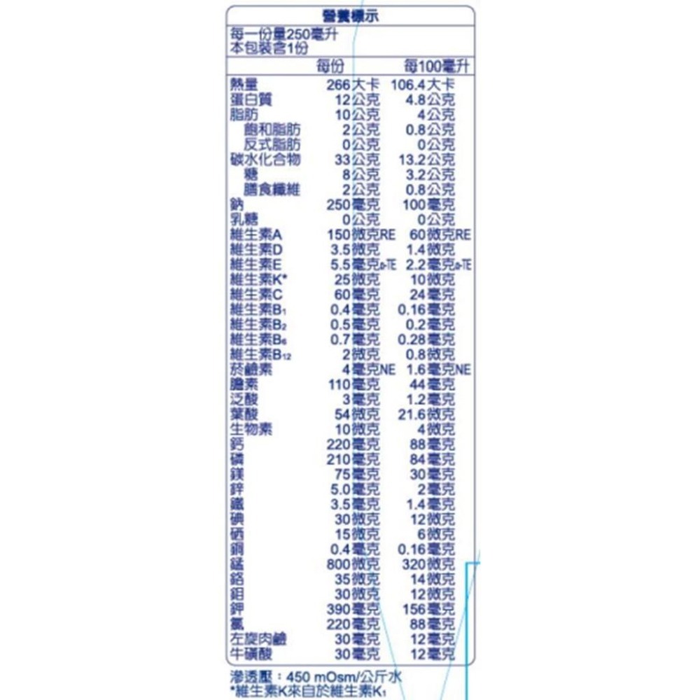 （4箱加送7罐）雀巢 立攝適諾沛含天然食物均衡配方 250ml/24罐/箱 維康 免運228-細節圖3