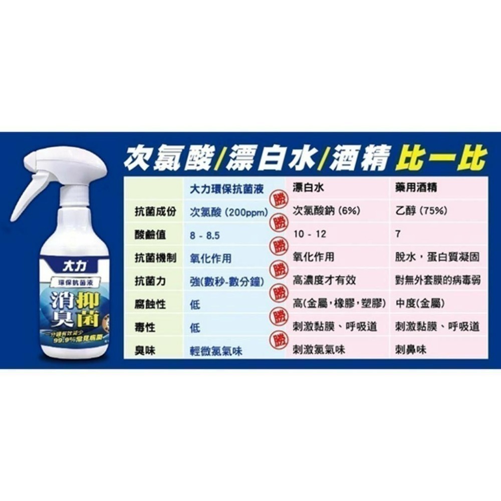 （特價優惠中）大力 環保抗菌液 200PPM 100ml/500ml/瓶 維康限時促銷1215-細節圖4