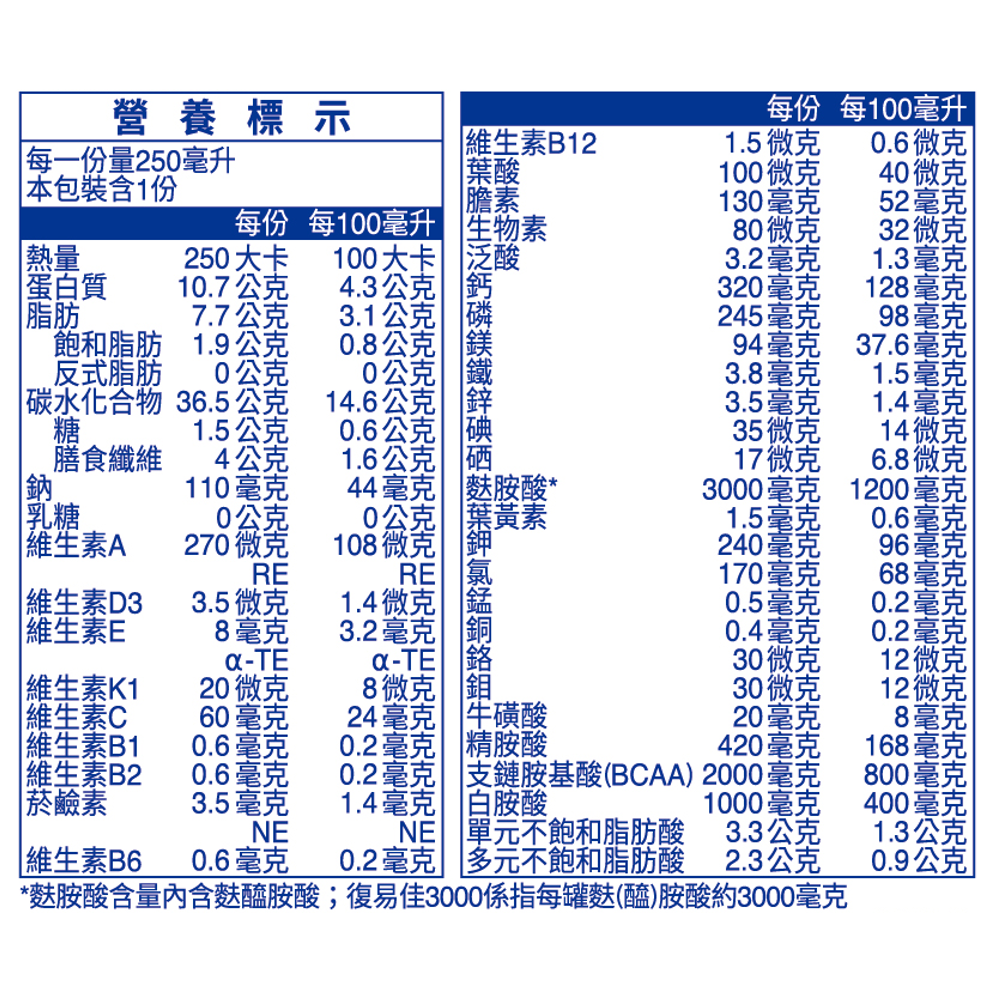 (加贈一罐) 百仕可 復易佳3000營養素 (原味) 250ml/24罐/箱 維康 免運-細節圖2