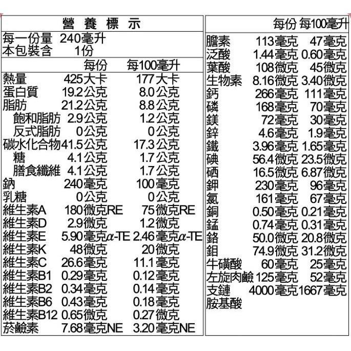 三多 補体康透析營養配方 240ml/24罐/箱 維康 免運 (三多士補體康)-細節圖3