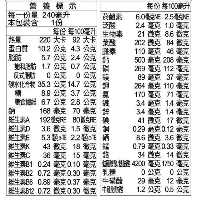 三多 補体康高纖高鈣營養配方 240ml/24罐/箱 維康 免運-細節圖4