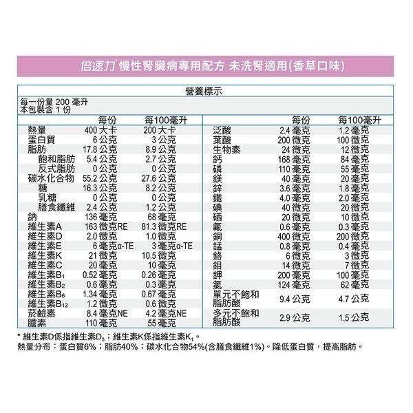 （加贈2罐）倍速力 慢性腎臟病專用配方 香草口味(未洗腎) 200ml/24罐/箱 維康 免運 限時促銷-細節圖2