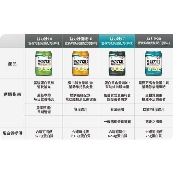（ 加送4罐 ）益富 益力壯17均衡液體(原味)  250ml/24罐/箱 維康 免運-細節圖4