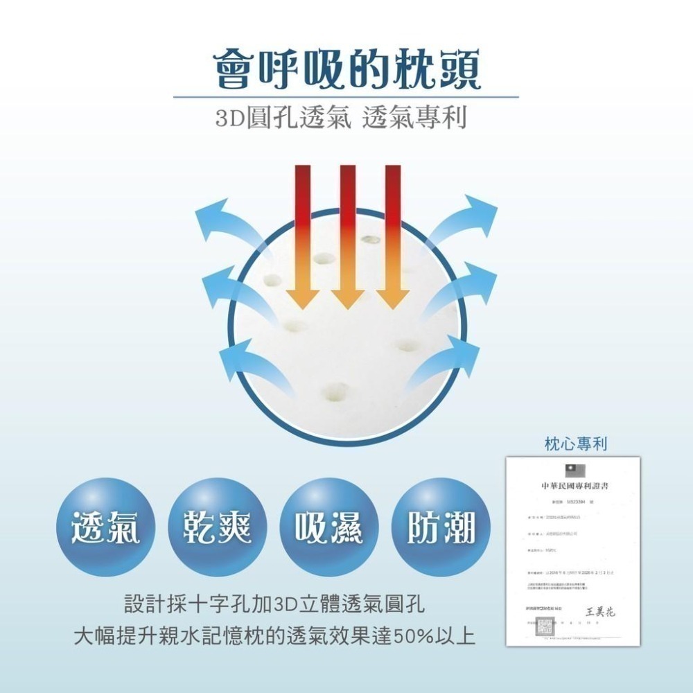 Medlight美德耐健康寢具 Ifeel法式經典感溫記憶枕 一組(一顆) 62x35x11cm 維康 免運415-細節圖4