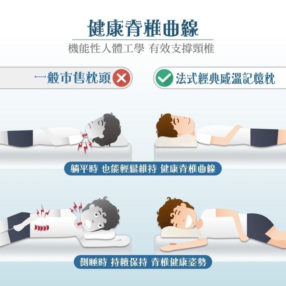 Medlight美德耐健康寢具 Ifeel法式經典感溫記憶枕 一組(一顆) 62x35x11cm 維康 免運715-細節圖5