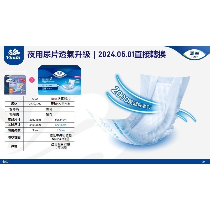 添寧 替換式尿片-夜用型2箱 (共264片/12包) 加贈包大人濕巾二包 維康 免運 限時促銷尿布 成人紙尿褲-細節圖3