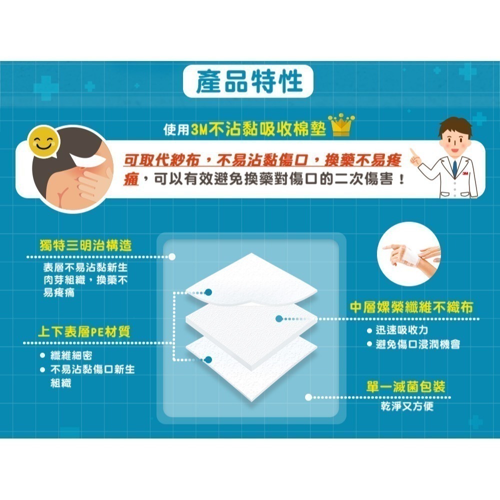 （買愈多愈便宜）3M 不沾黏吸收棉墊好康包（2＂*2＂/3＂*3＂/4＂*4＂）維康-細節圖6