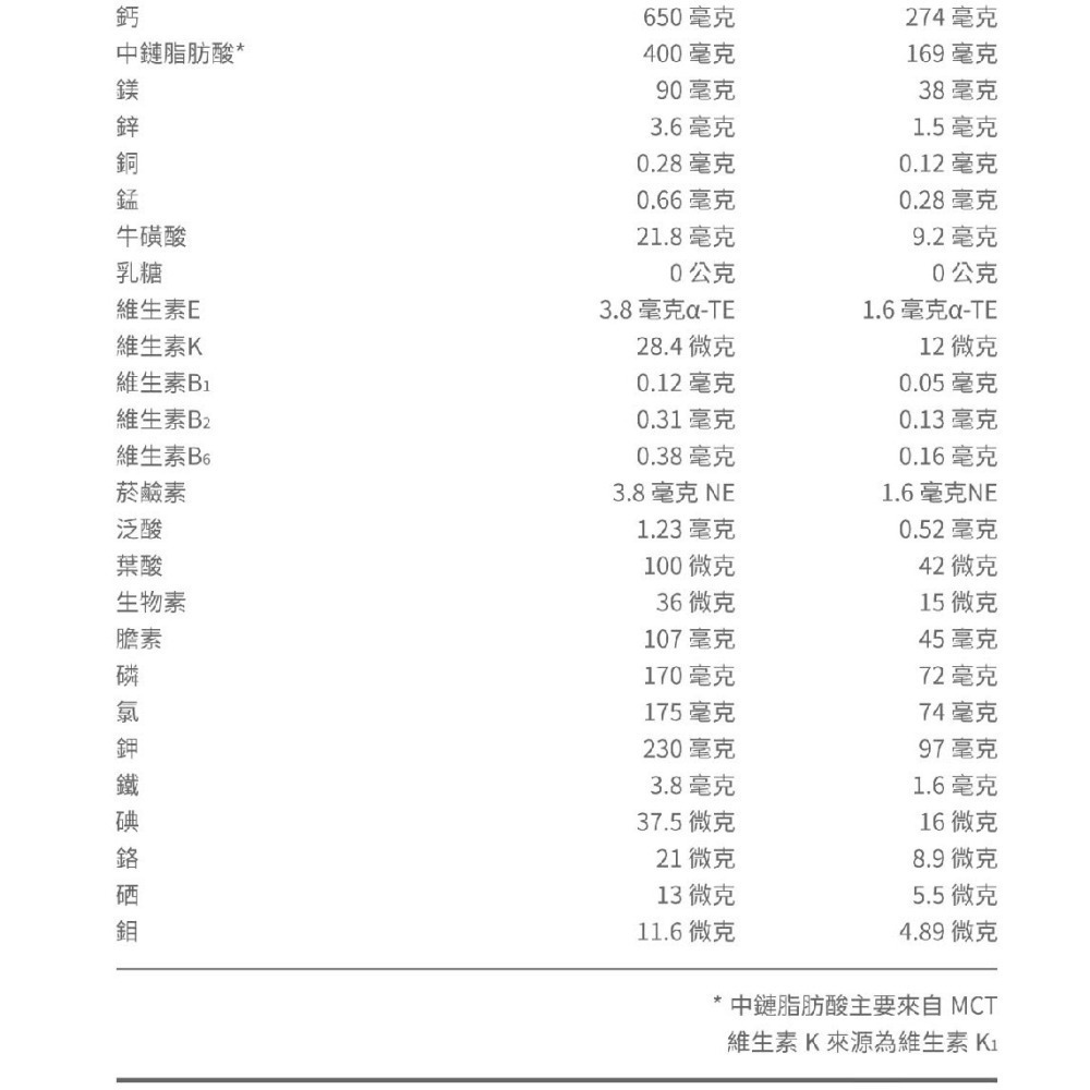 （維康獨家2箱送6罐） 桂格 完膳營養素高鈣配方 237ml*1箱/6罐禮盒 維康-細節圖4