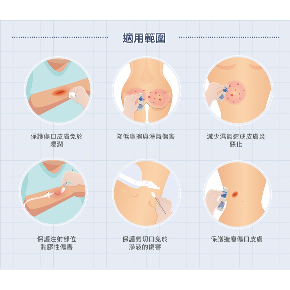 （買愈多愈便宜）3M無痛保護膜罐狀/28毫升 維康-細節圖4