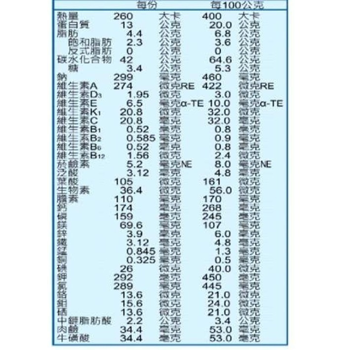（6罐加送1罐共7罐）新普派400g/罐 維康1231-細節圖3