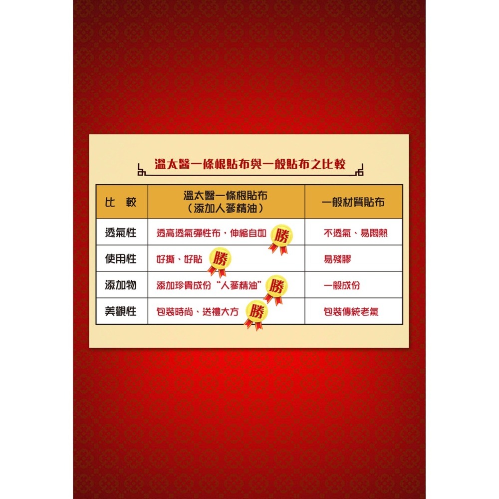 溫太醫一條根(添加人蔘精油)貼布8入 / 包 維康-細節圖3