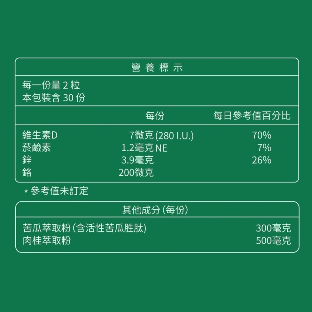 （2盒加送維生素D3乙罐）大研德國專利苦瓜胜膠囊EX60粒/盒 維康 免運1231-細節圖2