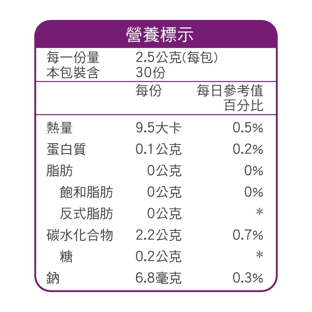 心安元氣復多重保護配方-熱帶水果風味30包/盒 維康 免運-細節圖3