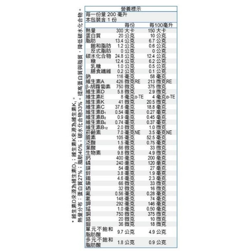 (加贈3罐）倍速力-腎臟病配方(洗腎)熱帶水果口味 200ml 24入/箱715-細節圖2