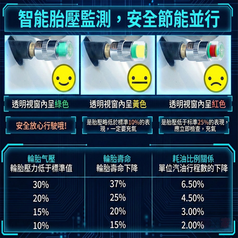 【行車安全守護神】視覺化胎壓預警氣嘴蓋 (通用型) 告別繁瑣測量！一眼辨識輪胎健康，省油、護胎、更安心。-細節圖6