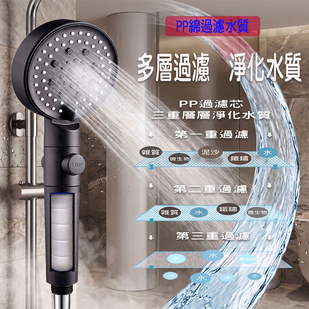 【極致SPA享受】6檔增壓淨水蓮蓬頭(內附濾心+超值贈送5支濾心)！一鍵止水/通用接口/輕量防摔 呵護全家肌膚-細節圖6