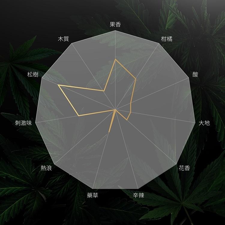 HARU ORGASM by Jack Herer 情慾香氛熱感潤滑液  情趣夢天堂 情趣用品 台灣現貨 快速出貨-細節圖4