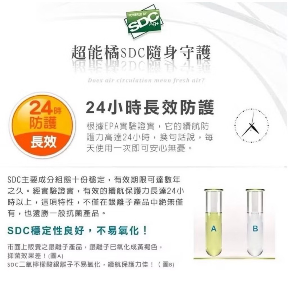 【超能橘SDC銀離子】抗菌噴霧💥30秒抑菌-細節圖7