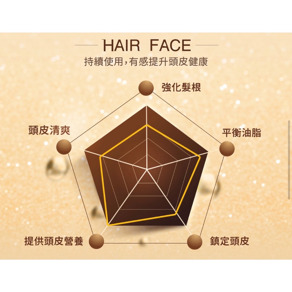 ［廣源良］喚黑賦活洗髮組-細節圖3