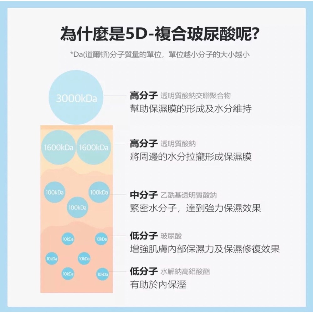 韓國5D 低分子玻尿酸化妝水棉片-細節圖3