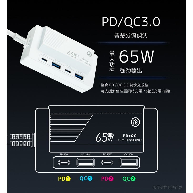 ☆YoYo 3C☆ PD65W 氮化鎵GaN PD+QC3.0雙閃充四孔 USB充電延長線-1.5M 多孔插座-細節圖3