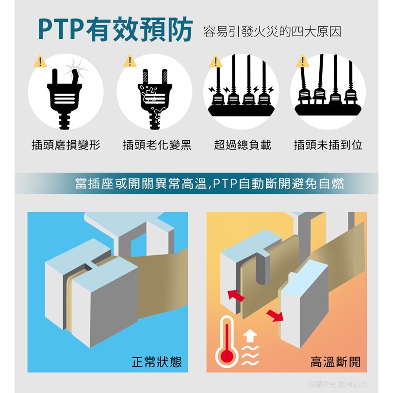 ☆YoYo 3C☆7開6插過載警示斷電 智慧延長線/扁插-1.8米(過載警示蜂鳴器) 多孔插座 警示聲 自動斷電-細節圖4